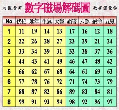 易 經 數字吉凶對照表|易经解读数字吉凶 易经数字吉凶对照表详解